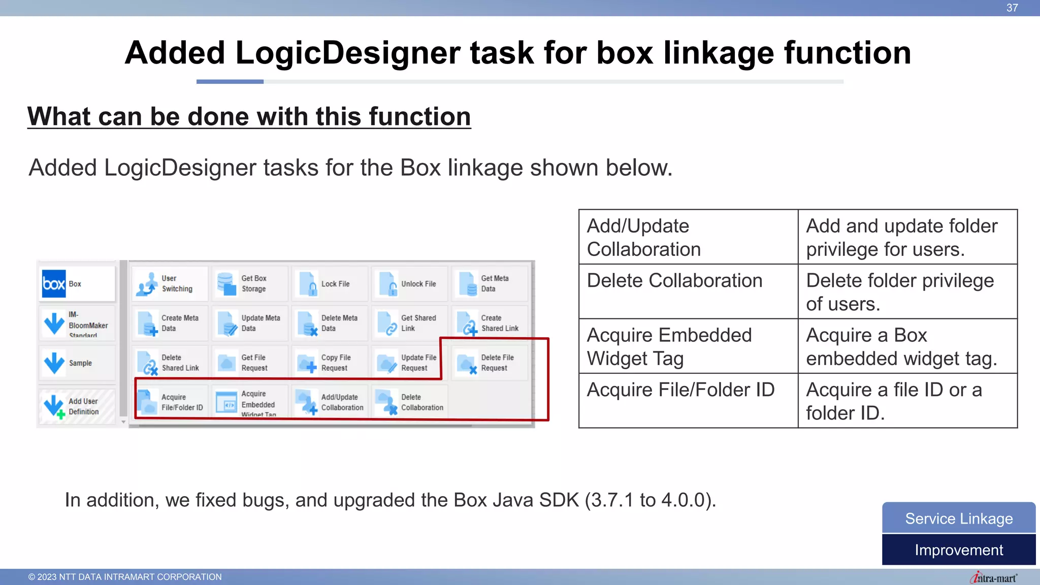 © 2023 NTT DATA INTRAMART CORPORATION
What can be done with this function
Added LogicDesigner task for box linkage function
37
Added LogicDesigner tasks for the Box linkage shown below.
Improvement
Service Linkage
Add/Update
Collaboration
Add and update folder
privilege for users.
Delete Collaboration Delete folder privilege
of users.
Acquire Embedded
Widget Tag
Acquire a Box
embedded widget tag.
Acquire File/Folder ID Acquire a file ID or a
folder ID.
In addition, we fixed bugs, and upgraded the Box Java SDK (3.7.1 to 4.0.0).
 