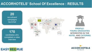 ACCORHOTELS’ School Of Excellence: RESULTS
PROFILE:
YOUNG GRADUATES
INTERESTED IN THE
HOTEL AND CATERING
INDUSTRY
 