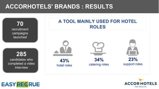 ACCORHOTELS' BRANDS : RESULTS
A TOOL MAINLY USED FOR HOTEL
ROLES
43%
hotel roles
34%
catering roles
23%
support roles
 