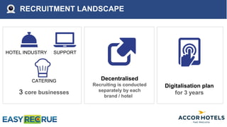 RECRUITMENT LANDSCAPE
3 core businesses
CATERING
HOTEL INDUSTRY SUPPORT
Decentralised
Recruiting is conducted
separately by each
brand / hotel
Digitalisation plan
for 3 years
 