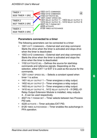 Real-time clock and timed functions 123
ACH550-01 User's Manual
Parameters connected to a timer
The following parameters can be connected to a timer:
• 1001 EXT1 COMMANDS – External start and stop command.
Starts the drive when the timer is activated and stops drive
when the timer is deactivated.
• 1002 EXT2 COMMANDS – External start and stop command.
Starts the drive when the timer is activated and stops the
drive when the timer is deactivated.
• 1102 EXT1/EXT2 SEL – Defines the source for start/stop
commands and reference signals. Depending on the
selection, either EXT 1 or EXT 2 is used as the source for the
commands.
• 1201 CONST SPEED SEL – Selects a constant speed when
timer 1 is active.
• 1401 RELAY OUTPUT 1 – Timer energises a relay output.
• 1402 RELAY OUTPUT 2 – Timer energises a relay output.
• 1403 RELAY OUTPUT 3 – Timer energises a relay output.
• 1410 RELAY OUTPUT 4…1412 RELAY OUTPUT 6 – If OREL-01
Relay Output Extension Module is installed, relay outputs
4…6 can be used respectively.
• 4027 PID 1 PARAM SET – Timer selects between two Process
PID sets.
• 4228 ACTIVATE – Timer activates EXT PID.
• 8126 TIMED AUTOCHANGE – Timer enables the autochange in
PFA operation.
4
1001 EXT1 COMMANDS
1002 EXT2 COMMANDS
1102 EXT1/EXT2 SEL
1201 CONST SPEED SEL
1401 RELAY OUTPUT 1…1403 RELAY OUTPUT 3
1410 RELAY OUTPUT 4…1412 RELAY OUTPUT 6
4027 PID 1 PARAM SET
4228 ACTIVATE
8126 TIMED AUTOCHANGE
TIMER 1
3626 TIMER 1 SRC
TIMER 2
3627 TIMER 2 SRC
TIMER 3
3628 TIMER 3 SRC
 