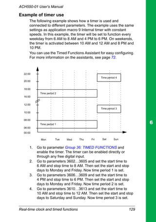 Real-time clock and timed functions 129
ACH550-01 User's Manual
Example of timer use
The following example shows how a timer is used and
connected to different parameters. The example uses the same
settings as application macro 9 Internal timer with constant
speeds. In this example, the timer will be set to function every
weekday from 6 AM to 8 AM and 4 PM to 6 PM. On weekends,
the timer is activated between 10 AM and 12 AM and 8 PM and
10 PM.
You can use the Timed Functions Assistant for easy configuring.
For more information on the assistants, see page 72.
1. Go to parameter Group 36: TIMED FUNCTIONS and
enable the timer. The timer can be enabled directly or
through any free digital input.
2. Go to parameters 3602…3605 and set the start time to
6 AM and stop time to 8 AM. Then set the start and stop
days to Monday and Friday. Now time period 1 is set.
3. Go to parameters 3606…3609 and set the start time to
4 PM and stop time to 6 PM. Then set the start and stop
days to Monday and Friday. Now time period 2 is set.
4. Go to parameters 3610…3613 and set the start time to
10 AM and stop time to 12 AM. Then set the start and stop
days to Saturday and Sunday. Now time period 3 is set.
Mon Tue Wed Thu Fri Sat Sun
00:00
06:00
08:00
10:00
12:00
16:00
18:00
20:00
22:00
Time period 1
Time period 2
Time period 3
Time period 4
 