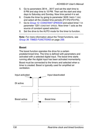130 Real-time clock and timed functions
ACH550-01 User's Manual
5. Go to parameters 3614…3617 and set the start time to
8 PM and stop time to 10 PM. Then set the start and stop
days to Saturday and Sunday. Now time period 4 is set.
6. Create the timer by going to parameter 3626 TIMER 1 SRC
and select all the created time periods (P1+P2+P3+P4).
7. Go to Group 12: CONSTANT SPEEDS and select timer 1 in
parameter 1201 CONSTANT SPEED. Now timer 1 acts as the
source of constant speed selection.
8. Set the drive to the AUTO mode for the timer to function.
Note: For more information about the Timed functions, see
Group 36: TIMED FUNCTIONS on page 259.
Boost
The boost function operates the drive for a certain
predetermined time. The time is defined with parameters and
activated with a selected digital input. The boost time starts
running after the digital input has been activated momentarily.
Boost must be connected to the timers and selected when a
timer is created. Boost is typically used for amplified air
ventilation.
DI active
Boost active Boost time
Input activated Input deactivated
 