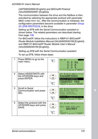 Serial communications 137
ACH550-01 User's Manual
(3AFE68320658 [English]) and BACnet® Protocol
(3AUA0000004591 [English]).
The communication between the drive and the fieldbus is then
activated by selecting the appropriate protocol with parameter
9802 COMM PROT SEL. After the communication is initialized, the
configuration parameters become available in parameter Group
53: EFB PROTOCOL in the drive.
Setting up EFB with the Serial Communication assistant is
shown below. The related parameters are described starting
from page 138.
For BACnet/IP, follow the instructions in RBIP-01 BACnet/IP
Router Module Installation Manual (3AUA0000040168 [English])
and RBIP-01 BACnet/IP Router Module User’s Manual
(3AUA0000040159 [English]).
Setting up EFB with the Serial Communication assistant
To set up EFB, follow these steps:
1 Press MENU to go to the
main menu.
2 Select ASSISTANTS with
the UP/DOWN keys and
press ENTER.
3 Scroll to Serial
Communication and press
SEL.
4 Select the protocol with the
UP/DOWN keys and press
SAVE.
0 A
0 Hz
0 %0.
0.
0.
0.0HzOFF
MENU00:00
PARAMETERS
ASSISTANTS
CHANGED PAR
EXIT ENTER00:00
OFF MAIN MENU 2
Low Noise Set-up
Panel Display
Timed Functions
Outputs
Serial Communication
EXIT SEL00:00
ASSISTANTS 14OFF
9802 COMM PROT SEL
PAR EDIT
BACNET
[5]
OFF
EXIT SAVE00:00
 