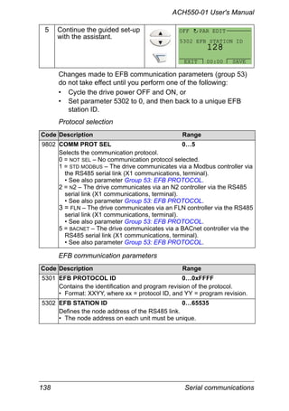 138 Serial communications
ACH550-01 User's Manual
Changes made to EFB communication parameters (group 53)
do not take effect until you perform one of the following:
• Cycle the drive power OFF and ON, or
• Set parameter 5302 to 0, and then back to a unique EFB
station ID.
Protocol selection
EFB communication parameters
5 Continue the guided set-up
with the assistant.
Code Description Range
9802 COMM PROT SEL 0…5
Selects the communication protocol.
0 = NOT SEL – No communication protocol selected.
1 = STD MODBUS – The drive communicates via a Modbus controller via
the RS485 serial link (X1 communications, terminal).
• See also parameter Group 53: EFB PROTOCOL.
2 = N2 – The drive communicates via an N2 controller via the RS485
serial link (X1 communications, terminal).
• See also parameter Group 53: EFB PROTOCOL.
3 = FLN – The drive communicates via an FLN controller via the RS485
serial link (X1 communications, terminal).
• See also parameter Group 53: EFB PROTOCOL.
5 = BACNET – The drive communicates via a BACnet controller via the
RS485 serial link (X1 communications, terminal).
• See also parameter Group 53: EFB PROTOCOL.
Code Description Range
5301 EFB PROTOCOL ID 0…0xFFFF
Contains the identification and program revision of the protocol.
• Format: XXYY, where xx = protocol ID, and YY = program revision.
5302 EFB STATION ID 0…65535
Defines the node address of the RS485 link.
• The node address on each unit must be unique.
5302 EFB STATION ID
PAR EDIT
128
OFF
EXIT SAVE00:00
 