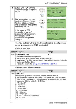 144 Serial communications
ACH550-01 User's Manual
The new settings will take effect when the drive is next powered
up, or when parameter 5127 is activated.
Protocol selection
FBA communication parameters
4 Select EXT FBA with the
UP/DOWN keys and press
SAVE.
5 The assistant recognises
the type of the connected
fieldbus adapter module
and guides you through the
necessary set-up.
If the name of FBA
parameter is not self-
explanatory, the assistant
first tells you which
information is expected
from you.
Code Description Range
9802 COMM PROT SEL 0…5
Selects the communication protocol.
0 = NOT SEL – No communication protocol selected.
4 = EXT FBA – The drive communicates via a fieldbus adapter module in
option slot 2 of the drive.
• See also parameter Group 51: EXT COMM MODULE.
Code Description Range
5101 FBA TYPE
Displays the type of the connected fieldbus adapter module.
0 = NOT DEFINED – Module not found or not connected. Check chapter
Mechanical installation in the fieldbus user’s manual and check that
parameter 9802 is set to 4 = EXT FBA.
1 = Profibus-DP
21 = LonWorks
32 = CANopen
37 = DeviceNet
101 = ControlNet
128 = Ethernet
132 = PROFINET
136 = EPL - Ethernet POWERLINK
144 = CC-Link
9802 COMM PROT SEL
PAR EDIT
EXT FBA
[4]
OFF
EXIT SAVE00:00
On next screen
set the node number.
EXIT OK00:00
ASSISTANTOFF
5102 FBA PAR 2
PAR EDIT
3
OFF
EXIT SAVE00:00
 