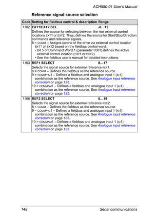 148 Serial communications
ACH550-01 User's Manual
Reference signal source selection
Code Setting for fieldbus control & description Range
1102 EXT1/EXT2 SEL -6…12
Defines the source for selecting between the two external control
locations EXT1 or EXT2. Thus, defines the source for Start/Stop/Direction
commands and reference signals.
8 = COMM – Assigns control of the drive via external control location
EXT1 or EXT2 based on the fieldbus control word.
• Bit 5 of Command Word 1 (parameter 0301) defines the active
external control location (EXT1 or EXT2).
• See the fieldbus user’s manual for detailed instructions.
1103 REF1 SELECT 0…17
Selects the signal source for external reference REF1.
8 = COMM – Defines the fieldbus as the reference source.
9 = COMM+AI1 – Defines a fieldbus and analogue input 1 (AI1)
combination as the reference source. See Analogue input reference
correction on page 185.
10 = COMM*AI1 – Defines a fieldbus and analogue input 1 (AI1)
combination as the reference source. See Analogue input reference
correction on page 185.
1106 REF2 SELECT 0…19
Selects the signal source for external reference REF2.
8 = COMM – Defines the fieldbus as the reference source.
9 = COMM+AI1 – Defines a fieldbus and analogue input 1 (AI1)
combination as the reference source. See Analogue input reference
correction on page 185.
10 = COMM*AI1 – Defines a fieldbus and analogue input 1 (AI1)
combination as the reference source. See Analogue input reference
correction on page 185.
 