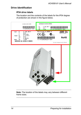 14 Preparing for installation
ACH550-01 User's Manual
Drive identification
IP54 drive labels
The location and the contents of the labels for the IP54 degree
of protection are shown in the figure below.
Note: The location of the labels may vary between different
frame sizes.
 