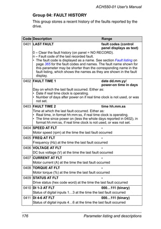 176 Parameter listing and descriptions
ACH550-01 User's Manual
Group 04: FAULT HISTORY
This group stores a recent history of the faults reported by the
drive.
Code Description Range
0401 LAST FAULT fault codes (control
panel displays as text)
0 – Clear the fault history (on panel = NO RECORD).
n – Fault code of the last recorded fault.
• The fault code is displayed as a name. See section Fault listing on
page 365 for the fault codes and names. The fault name shown for
this parameter may be shorter than the corresponding name in the
fault listing, which shows the names as they are shown in the fault
display.
0402 FAULT TIME 1 date dd.mm.yy/
power-on time in days
Day on which the last fault occurred. Either as:
• Date if real time clock is operating.
• Number of days after power on if real time clock is not used, or was
not set.
0403 FAULT TIME 2 time hh.mm.ss
Time at which the last fault occurred. Either as:
• Real time, in format hh:mm:ss, if real time clock is operating.
• The time since power on (less the whole days reported in 0402), in
format hh:mm:ss, if real time clock is not used, or was not set.
0404 SPEED AT FLT -
Motor speed (rpm) at the time the last fault occurred
0405 FREQ AT FLT -
Frequency (Hz) at the time the last fault occurred
0406 VOLTAGE AT FLT -
DC bus voltage (V) at the time the last fault occurred
0407 CURRENT AT FLT -
Motor current (A) at the time the last fault occurred
0408 TORQUE AT FLT -
Motor torque (%) at the time the last fault occurred
0409 STATUS AT FLT -
Drive status (hex code word) at the time the last fault occurred
0410 DI 1-3 AT FLT 000…111 (binary)
Status of digital inputs 1…3 at the time the last fault occurred
0411 DI 4-6 AT FLT 000…111 (binary)
Status of digital inputs 4…6 at the time the last fault occurred
 