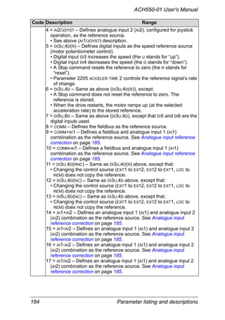 184 Parameter listing and descriptions
ACH550-01 User's Manual
4 = AI2/JOYST – Defines analogue input 2 (AI2), configured for joystick
operation, as the reference source.
• See above (AI1/JOYST) description.
5 = DI3U,4D(R) – Defines digital inputs as the speed reference source
(motor potentiometer control).
• Digital input DI3 increases the speed (the U stands for “up”).
• Digital input DI4 decreases the speed (the D stands for “down”).
• A Stop command resets the reference to zero (the R stands for
“reset”).
• Parameter 2205 ACCELER TIME 2 controls the reference signal’s rate
of change.
6 = DI3U,4D – Same as above (DI3U,4D(R)), except:
• A Stop command does not reset the reference to zero. The
reference is stored.
• When the drive restarts, the motor ramps up (at the selected
acceleration rate) to the stored reference.
7 = DI5U,6D – Same as above (DI3U,4D), except that DI5 and DI6 are the
digital inputs used.
8 = COMM – Defines the fieldbus as the reference source.
9 = COMM+AI1 – Defines a fieldbus and analogue input 1 (AI1)
combination as the reference source. See Analogue input reference
correction on page 185.
10 = COMM*AI1 – Defines a fieldbus and analogue input 1 (AI1)
combination as the reference source. See Analogue input reference
correction on page 185.
11 = DI3U,4D(RNC) – Same as DI3U,4D(R) above, except that:
• Changing the control source (EXT1 to EXT2, EXT2 to EXT1, LOC to
REM) does not copy the reference.
12 = DI3U,4D(NC) – Same as DI3U,4D above, except that:
• Changing the control source (EXT1 to EXT2, EXT2 to EXT1, LOC to
REM) does not copy the reference.
13 = DI5U,6D(NC) – Same as DI3U,4D above, except that:
• Changing the control source (EXT1 to EXT2, EXT2 to EXT1, LOC to
REM) does not copy the reference.
14 = AI1+AI2 – Defines an analogue input 1 (AI1) and analogue input 2
(AI2) combination as the reference source. See Analogue input
reference correction on page 185.
15 = AI1*AI2 – Defines an analogue input 1 (AI1) and analogue input 2
(AI2) combination as the reference source. See Analogue input
reference correction on page 185.
16 = AI1-AI2 – Defines an analogue input 1 (AI1) and analogue input 2
(AI2) combination as the reference source. See Analogue input
reference correction on page 185.
17 = AI1/AI2 – Defines an analogue input 1 (AI1) and analogue input 2
(AI2) combination as the reference source. See Analogue input
reference correction on page 185.
Code Description Range
 
