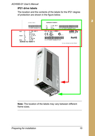 Preparing for installation 15
ACH550-01 User's Manual
IP21 drive labels
The location and the contents of the labels for the IP21 degree
of protection are shown in the figure below.
Note: The location of the labels may vary between different
frame sizes.
 
