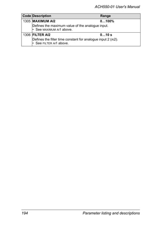 194 Parameter listing and descriptions
ACH550-01 User's Manual
1305 MAXIMUM AI2 0…100%
Defines the maximum value of the analogue input.
• See MAXIMUM AI1 above.
1306 FILTER AI2 0…10 s
Defines the filter time constant for analogue input 2 (AI2).
• See FILTER AI1 above.
Code Description Range
 