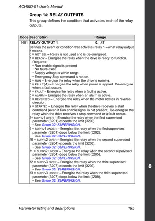 Parameter listing and descriptions 195
ACH550-01 User's Manual
Group 14: RELAY OUTPUTS
This group defines the condition that activates each of the relay
outputs.
Code Description Range
1401 RELAY OUTPUT 1 0…47
Defines the event or condition that activates relay 1 – what relay output
1 means.
0 = NOT SEL – Relay is not used and is de-energised.
1 = READY – Energise the relay when the drive is ready to function.
Requires:
• Run enable signal is present.
• No faults exist.
• Supply voltage is within range.
• Emergency Stop command is not on.
2 = RUN – Energise the relay when the drive is running.
3 = FAULT(-1) – Energise the relay when power is applied. De-energise
when a fault occurs.
4 = FAULT – Energise the relay when a fault is active.
5 = ALARM – Energise the relay when an alarm is active.
6 = REVERSED – Energise the relay when the motor rotates in reverse
direction.
7 = STARTED – Energise the relay when the drive receives a start
command (even if Run enable signal is not present). De-energise the
relay when the drive receives a stop command or a fault occurs.
8= SUPRV1 OVER – Energise the relay when the first supervised
parameter (3201) exceeds the limit (3203).
• See Group 32: SUPERVISION.
9 = SUPRV1 UNDER – Energise the relay when the first supervised
parameter (3201) drops below the limit (3202).
• See Group 32: SUPERVISION.
10 = SUPRV2 OVER – Energise the relay when the second supervised
parameter (3204) exceeds the limit (3206).
• See Group 32: SUPERVISION.
11 = SUPRV2 UNDER – Energise the relay when the second supervised
parameter (3204) drops below the limit (3205).
• See Group 32: SUPERVISION.
12 = SUPRV3 OVER – Energise the relay when the third supervised
parameter (3207) exceeds the limit (3209).
• See Group 32: SUPERVISION.
13 = SUPRV3 UNDER – Energise the relay when the third supervised
parameter (3207) drops below the limit (3208).
• See Group 32: SUPERVISION.
 