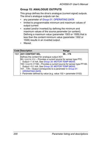 200 Parameter listing and descriptions
ACH550-01 User's Manual
Group 15: ANALOGUE OUTPUTS
This group defines the drive’s analogue (current signal) outputs.
The drive’s analogue outputs can be:
• any parameter of Group 01: OPERATING DATA
• limited to programmable minimum and maximum values of
output current
• scaled (and/or inverted) by defining the minimum and
maximum values of the source parameter (or content).
Defining a maximum value (parameter 1503 or 1509) that is
less than the content minimum value (parameter 1502 or
1508) results in an inverted output.
• filtered.
Code Description Range
1501 AO1 CONTENT SEL 99…178
Defines the content for analogue output AO1.
99 = EXCITE PTC – Provides a current source for sensor type PTC.
Output = 1.6 mA. See Group 35: MOTOR TEMP MEAS.
100 = EXCITE PT100 – Provides a current source for sensor type PT100.
Output = 9.1 mA. See Group 35: MOTOR TEMP MEAS.
101…178 – Output corresponds to a parameter in Group 01:
OPERATING DATA.
• Parameter defined by value (e.g. value 102 = parameter 0102)
 