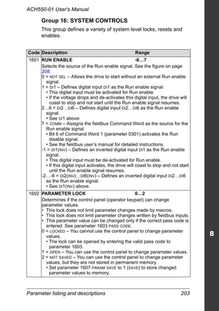 Parameter listing and descriptions 203
ACH550-01 User's Manual
Group 16: SYSTEM CONTROLS
This group defines a variety of system level locks, resets and
enables.
Code Description Range
1601 RUN ENABLE -6…7
Selects the source of the Run enable signal. See the figure on page
208.
0 = NOT SEL – Allows the drive to start without an external Run enable
signal.
1 = DI1 – Defines digital input DI1 as the Run enable signal.
• This digital input must be activated for Run enable.
• If the voltage drops and de-activates this digital input, the drive will
coast to stop and not start until the Run enable signal resumes.
2…6 = DI2…DI6 – Defines digital input DI2…DI6 as the Run enable
signal.
• See DI1 above.
7 = COMM – Assigns the fieldbus Command Word as the source for the
Run enable signal.
• Bit 6 of Command Word 1 (parameter 0301) activates the Run
disable signal.
• See the fieldbus user’s manual for detailed instructions.
-1 = DI1(INV) – Defines an inverted digital input DI1 as the Run enable
signal.
• This digital input must be de-activated for Run enable.
• If this digital input activates, the drive will coast to stop and not start
until the Run enable signal resumes.
-2…-6 = DI2(INV)…DI6(INV) – Defines an inverted digital input DI2…DI6
as the Run enable signal.
• See DI1(INV) above.
1602 PARAMETER LOCK 0…2
Determines if the control panel (operator keypad) can change
parameter values.
• This lock does not limit parameter changes made by macros.
• This lock does not limit parameter changes written by fieldbus inputs.
• This parameter value can be changed only if the correct pass code is
entered. See parameter 1603 PASS CODE.
0 = LOCKED – You cannot use the control panel to change parameter
values.
• The lock can be opened by entering the valid pass code to
parameter 1603.
1 = OPEN – You can use the control panel to change parameter values.
2 = NOT SAVED – You can use the control panel to change parameter
values, but they are not stored in permanent memory.
• Set parameter 1607 PARAM SAVE to 1 (SAVE) to store changed
parameter values to memory.
 