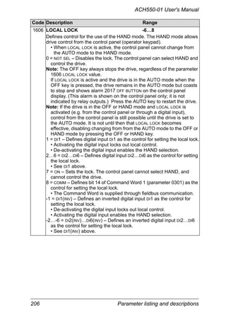 206 Parameter listing and descriptions
ACH550-01 User's Manual
1606 LOCAL LOCK -6…8
Defines control for the use of the HAND mode. The HAND mode allows
drive control from the control panel (operator keypad).
• When LOCAL LOCK is active, the control panel cannot change from
the AUTO mode to the HAND mode.
0 = NOT SEL – Disables the lock. The control panel can select HAND and
control the drive.
Note: The OFF key always stops the drive, regardless of the parameter
1606 LOCAL LOCK value.
If LOCAL LOCK is active and the drive is in the AUTO mode when the
OFF key is pressed, the drive remains in the AUTO mode but coasts
to stop and shows alarm 2017 OFF BUTTON on the control panel
display. (This alarm is shown on the control panel only; it is not
indicated by relay outputs.) Press the AUTO key to restart the drive.
Note: If the drive is in the OFF or HAND mode and LOCAL LOCK is
activated (e.g. from the control panel or through a digital input),
control from the control panel is still possible until the drive is set to
the AUTO mode. It is not until then that LOCAL LOCK becomes
effective, disabling changing from from the AUTO mode to the OFF or
HAND mode by pressing the OFF or HAND key.
1 = DI1 – Defines digital input DI1 as the control for setting the local lock.
• Activating the digital input locks out local control.
• De-activating the digital input enables the HAND selection.
2…6 = DI2…DI6 – Defines digital input DI2…DI6 as the control for setting
the local lock.
• See DI1 above.
7 = ON – Sets the lock. The control panel cannot select HAND, and
cannot control the drive.
8 = COMM – Defines bit 14 of Command Word 1 (parameter 0301) as the
control for setting the local lock.
• The Command Word is supplied through fieldbus communication.
-1 = DI1(INV) – Defines an inverted digital input DI1 as the control for
setting the local lock.
• De-activating the digital input locks out local control.
• Activating the digital input enables the HAND selection.
-2…-6 = DI2(INV)…DI6(INV) – Defines an inverted digital input DI2…DI6
as the control for setting the local lock.
• See DI1(INV) above.
Code Description Range
 