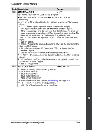 Parameter listing and descriptions 209
ACH550-01 User's Manual
1609 START ENABLE 2 -6…7
Selects the source of the Start enable 2 signal.
Note: Start enable functionality differs from the Run enable
functionality.
0 = NOT SEL – Allows the drive to start without an external Start enable
signal.
1 = DI1 – Defines digital input DI1 as the Start enable 2 signal.
• This digital input must be activated for Start enable 2 signal.
• If the voltage drops and de-activates this digital input, the drive will
coast to stop and show alarm 2022 on the control panel display. The
drive will not start until the Start enable 2 signal resumes.
2…6 = DI2…DI6 – Defines digital input DI2…DI6 as the Start enable 2
signal.
• See DI1 above.
7 = COMM – Assigns the fieldbus Command Word as the source for the
Start enable 2 signal.
• Bit 3 of Command Word 2 (parameter 0302) activates the Start
disable 2 signal.
• See the fieldbus user’s manual for detailed instructions.
-1 = DI1(INV) – Defines an inverted digital input DI1 as the Start enable 2
signal.
-2…-6 = DI2 (INV)…DI6(INV) – Defines an inverted digital input DI2…DI6
as the Start enable 2 signal.
• See DI1 (INV) above.
1610 DISPLAY ALARMS 0=NO, 1=YES
Controls the visibility of the following alarms:
• 2001 OVERCURRENT
• 2002 OVERVOLTAGE
• 2003 UNDERVOLTAGE
• 2009 DEVICE OVERTEMP
For more information, see section Alarm listing on page 375.
0 = NO – The above alarms are suppressed.
1 = YES – All of the above alarms are enabled.
Code Description Range
 