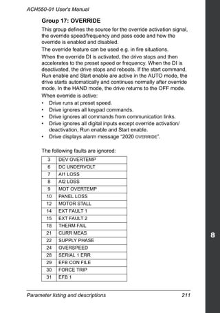 Parameter listing and descriptions 211
ACH550-01 User's Manual
Group 17: OVERRIDE
This group defines the source for the override activation signal,
the override speed/frequency and pass code and how the
override is enabled and disabled.
The override feature can be used e.g. in fire situations.
When the override DI is activated, the drive stops and then
accelerates to the preset speed or frequency. When the DI is
deactivated, the drive stops and reboots. If the start command,
Run enable and Start enable are active in the AUTO mode, the
drive starts automatically and continues normally after override
mode. In the HAND mode, the drive returns to the OFF mode.
When override is active:
• Drive runs at preset speed.
• Drive ignores all keypad commands.
• Drive ignores all commands from communication links.
• Drive ignores all digital inputs except override activation/
deactivation, Run enable and Start enable.
• Drive displays alarm message “2020 OVERRIDE”.
The following faults are ignored:
3 DEV OVERTEMP
6 DC UNDERVOLT
7 AI1 LOSS
8 AI2 LOSS
9 MOT OVERTEMP
10 PANEL LOSS
12 MOTOR STALL
14 EXT FAULT 1
15 EXT FAULT 2
18 THERM FAIL
21 CURR MEAS
22 SUPPLY PHASE
24 OVERSPEED
28 SERIAL 1 ERR
29 EFB CON FILE
30 FORCE TRIP
31 EFB 1
 
