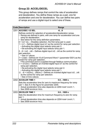 222 Parameter listing and descriptions
ACH550-01 User's Manual
Group 22: ACCEL/DECEL
This group defines ramps that control the rate of acceleration
and deceleration. You define these ramps as a pair, one for
acceleration and one for deceleration. You can define two pairs
of ramps and use a digital input to select one of these.
Code Description Range
2201 ACC/DEC 1/2 SEL -6…6
Defines control for selection of acceleration/deceleration ramps.
• Ramps are defined in pairs, with one ramp for acceleration and one
ramp for deceleration.
• See below for the ramp definition parameters.
0 = NOT SEL – Disables selection, the first ramp pair is used.
1 = DI1 – Defines digital input DI1 as the control for ramp pair selection.
• Activating the digital input selects ramp pair 2.
• De-activating the digital input selects ramp pair 1.
2…6 = DI2…DI6 – Defines digital input DI2…DI6 as the control for ramp
pair selection.
• See DI1 above.
7 = COMM – Defines bit 10 of Command Word 1 (parameter 0301) as the
control for ramp pair selection.
•The command word is supplied through fieldbus communication.
-1 = DI1(INV) – Defines an inverted digital input DI1 as the control for
ramp pair selection.
• De-activating the digital input selects ramp pair 2.
• Activating the digital input selects ramp pair 1.
-2…-6 = DI2(INV)…DI6(INV) – Defines an inverted digital input DI2…DI6
as the control for ramp pair selection.
• See DI1(INV) above.
2202 ACCELER TIME 1 0.0…1800 s
Sets the acceleration time for zero to maximum frequency for ramp
pair 1. See A in the figure for parameter 2204.
• Actual acceleration time also depends on 2204 RAMP SHAPE 1.
• See 2008 MAXIMUM FREQ.
2203 DECELER TIME 1 0.0…1800 s
Sets the deceleration time for maximum frequency to zero for ramp
pair 1.
• Actual deceleration time also depends on 2204 RAMP SHAPE 1.
• See 2008 MAXIMUM FREQ.
 