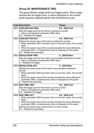 236 Parameter listing and descriptions
ACH550-01 User's Manual
Group 29: MAINTENANCE TRIG
This group defines usage levels and trigger points. When usage
reaches the set trigger point, a notice displayed on the control
panel (operator keypad) signals that maintenance is due.
Code Description Range
2901 COOLING FAN TRIG 0.0…6553.5 kh
Sets the trigger point for the drive’s cooling fan counter.
• Value is compared to parameter 2902 value.
0.0 – Disables the trigger.
2902 COOLING FAN ACT 0.0…6553.5 kh
Defines the actual value of the drive’s cooling fan counter.
• When parameter 2901 has been set to a non-zero value, the counter
starts.
• When the actual value of the counter exceeds the value defined by
parameter 2901, a maintenance notice is displayed on the panel.
0.0 – Resets the parameter.
2903 REVOLUTION TRIG 0…65535 Mrev
Sets the trigger point for the motor’s accumulated revolutions counter.
• Value is compared to parameter 2904 value.
0 – Disables the trigger.
2904 REVOLUTION ACT 0…6553 Mrev
Defines the actual value of the motor’s accumulated revolutions
counter.
• When parameter 2903 has been set to a non-zero value, the counter
starts.
• When the actual value of the counter exceeds the value defined by
parameter 2903, a maintenance notice is displayed on the panel.
0 – Resets the parameter.
2905 RUN TIME TRIG 0.0…6553.5 kh
Sets the trigger point for the drive’s run time counter.
• Value is compared to parameter 2906 value.
0.0 – Disables the trigger.
2906 RUN TIME ACT 0.0…6553.5 kh
• When parameter 2905 has been set to a non-zero value, the counter
starts.
• When the actual value of the counter exceeds the value defined by
parameter 2905, a maintenance notice is displayed on the panel.
Defines the actual value of the drive’s run time counter.
0.0 – Resets the parameter.
 