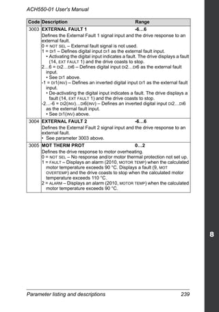 Parameter listing and descriptions 239
ACH550-01 User's Manual
3003 EXTERNAL FAULT 1 -6…6
Defines the External Fault 1 signal input and the drive response to an
external fault.
0 = NOT SEL – External fault signal is not used.
1 = DI1 – Defines digital input DI1 as the external fault input.
• Activating the digital input indicates a fault. The drive displays a fault
(14, EXT FAULT 1) and the drive coasts to stop.
2…6 = DI2…DI6 – Defines digital input DI2…DI6 as the external fault
input.
• See DI1 above.
-1 = DI1(INV) – Defines an inverted digital input DI1 as the external fault
input.
• De-activating the digital input indicates a fault. The drive displays a
fault (14, EXT FAULT 1) and the drive coasts to stop.
-2…-6 = DI2(INV)…DI6(INV) – Defines an inverted digital input DI2…DI6
as the external fault input.
• See DI1(INV) above.
3004 EXTERNAL FAULT 2 -6…6
Defines the External Fault 2 signal input and the drive response to an
external fault.
• See parameter 3003 above.
3005 MOT THERM PROT 0…2
Defines the drive response to motor overheating.
0 = NOT SEL – No response and/or motor thermal protection not set up.
1 = FAULT – Displays an alarm (2010, MOTOR TEMP) when the calculated
motor temperature exceeds 90 °C. Displays a fault (9, MOT
OVERTEMP) and the drive coasts to stop when the calculated motor
temperature exceeds 110 °C.
2 = ALARM – Displays an alarm (2010, MOTOR TEMP) when the calculated
motor temperature exceeds 90 °C.
Code Description Range
 