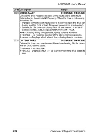 244 Parameter listing and descriptions
ACH550-01 User's Manual
3023 WIRING FAULT 0=DISABLE, 1=ENABLE
Defines the drive response to cross wiring faults and to earth faults
detected when the drive is NOT running. When the drive is not running,
it monitors for:
• Improper connections of input power to the drive output (the drive can
display fault 35, OUTP WIRING if improper connections are detected).
• Earth faults (the drive can display fault 16, EARTH FAULT if an earth
fault is detected). Also, see parameter 3017 EARTH FAULT.
Note: Disabling wiring fault (earth fault) may void the warranty.
0 = DISABLE – No response to either of the above monitoring results.
1 = ENABLE – Displays a fault when this monitoring detects problems.
3024 CB TEMP FAULT 0=DISABLE, 1=ENABLE
Defines the drive response to control board overheating. Not for drives
with an OMIO control board.
0 = DISABLE – No response
1 = ENABLE – Displays a fault (37, CB OVERTEMP) and the drive coasts to
stop.
Code Description Range
 
