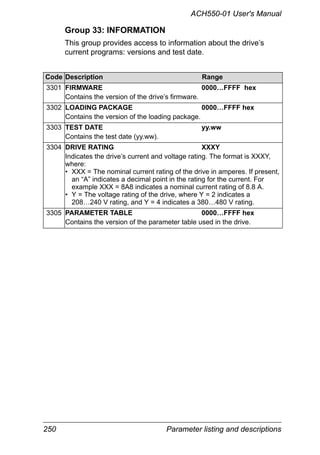250 Parameter listing and descriptions
ACH550-01 User's Manual
Group 33: INFORMATION
This group provides access to information about the drive’s
current programs: versions and test date.
Code Description Range
3301 FIRMWARE 0000…FFFF hex
Contains the version of the drive’s firmware.
3302 LOADING PACKAGE 0000…FFFF hex
Contains the version of the loading package.
3303 TEST DATE yy.ww
Contains the test date (yy.ww).
3304 DRIVE RATING XXXY
Indicates the drive’s current and voltage rating. The format is XXXY,
where:
• XXX = The nominal current rating of the drive in amperes. If present,
an “A” indicates a decimal point in the rating for the current. For
example XXX = 8A8 indicates a nominal current rating of 8.8 A.
• Y = The voltage rating of the drive, where Y = 2 indicates a
208…240 V rating, and Y = 4 indicates a 380…480 V rating.
3305 PARAMETER TABLE 0000…FFFF hex
Contains the version of the parameter table used in the drive.
 
