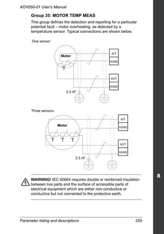 Parameter listing and descriptions 255
ACH550-01 User's Manual
Group 35: MOTOR TEMP MEAS
This group defines the detection and reporting for a particular
potential fault – motor overheating, as detected by a
temperature sensor. Typical connections are shown below.
WARNING! IEC 60664 requires double or reinforced insulation
between live parts and the surface of accessible parts of
electrical equipment which are either non-conductive or
conductive but not connected to the protective earth.
Motor
T
AI1
AGND
AO1
AGND
One sensor
3.3 nF
TTT
AI1
AGND
AO1
AGND
Motor
Three sensors
3.3 nF
 