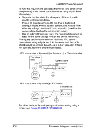 256 Parameter listing and descriptions
ACH550-01 User's Manual
To fulfil this requirement, connect a thermistor (and other similar
components) to the drive’s control terminals using any of these
alternatives:
• Separate the thermistor from live parts of the motor with
double reinforced insulation.
• Protect all circuits connected to the drive’s digital and
analogue inputs. Protect against contact, and insulate from
other low voltage circuits with basic insulation (rated for the
same voltage level as the drive’s main circuit).
• Use an external thermistor relay. The relay insulation must be
rated for the same voltage level as the drive’s main circuit.
The figures below show thermistor relay and PTC sensor
connections using a digital input. At the motor end, the cable
shield should be earthed through, eg. a 3.3 nF capacitor. If this is
not possible, leave the shield unconnected.
For other faults, or for anticipating motor overheating using a
model, see Group 30: FAULT FUNCTIONS.
Motor
T
Thermistor
relay
Control board
DI
+24 V DC
3501 SENSOR TYPE = 5 (THERM(0)) or 6 (THERM(1)) – Thermistor relay
Motor
T
Control board
DI
+24 V DC
3501 SENSOR TYPE = 5 (THERM(0)) – PTC sensor
3.3 nF
 