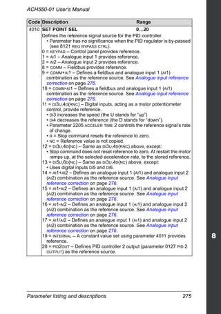 Parameter listing and descriptions 275
ACH550-01 User's Manual
4010 SET POINT SEL 0…20
Defines the reference signal source for the PID controller.
• Parameter has no significance when the PID regulator is by-passed
(see 8121 REG BYPASS CTRL).
0 = KEYPAD – Control panel provides reference.
1 = AI1 – Analogue input 1 provides reference.
2 = AI2 – Analogue input 2 provides reference.
8 = COMM – Fieldbus provides reference.
9 = COMM+AI1 – Defines a fieldbus and analogue input 1 (AI1)
combination as the reference source. See Analogue input reference
correction on page 276.
10 = COMM*AI1 – Defines a fieldbus and analogue input 1 (AI1)
combination as the reference source. See Analogue input reference
correction on page 276.
11 = DI3U,4D(RNC) – Digital inputs, acting as a motor potentiometer
control, provide reference.
• DI3 increases the speed (the U stands for “up”)
• DI4 decreases the reference (the D stands for “down”).
• Parameter 2205 ACCELER TIME 2 controls the reference signal’s rate
of change.
• R = Stop command resets the reference to zero.
• NC = Reference value is not copied.
12 = DI3U,4D(NC) – Same as DI3U,4D(RNC) above, except:
• Stop command does not reset reference to zero. At restart the motor
ramps up, at the selected acceleration rate, to the stored reference.
13 = DI5U,6D(NC) – Same as DI3U,4D(NC) above, except:
• Uses digital inputs DI5 and DI6.
14 = AI1+AI2 – Defines an analogue input 1 (AI1) and analogue input 2
(AI2) combination as the reference source. See Analogue input
reference correction on page 276.
15 = AI1*AI2 – Defines an analogue input 1 (AI1) and analogue input 2
(AI2) combination as the reference source. See Analogue input
reference correction on page 276.
16 = AI1-AI2 – Defines an analogue input 1 (AI1) and analogue input 2
(AI2) combination as the reference source. See Analogue input
reference correction on page 276.
17 = AI1/AI2 – Defines an analogue input 1 (AI1) and analogue input 2
(AI2) combination as the reference source. See Analogue input
reference correction on page 276.
19 = INTERNAL – A constant value set using parameter 4011 provides
reference.
20 = PID2OUT – Defines PID controller 2 output (parameter 0127 PID 2
OUTPUT) as the reference source.
Code Description Range
 