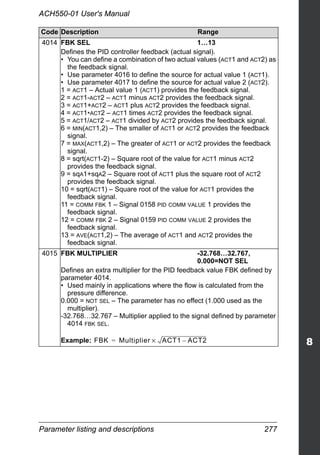 Parameter listing and descriptions 277
ACH550-01 User's Manual
4014 FBK SEL 1…13
Defines the PID controller feedback (actual signal).
• You can define a combination of two actual values (ACT1 and ACT2) as
the feedback signal.
• Use parameter 4016 to define the source for actual value 1 (ACT1).
• Use parameter 4017 to define the source for actual value 2 (ACT2).
1 = ACT1 – Actual value 1 (ACT1) provides the feedback signal.
2 = ACT1-ACT2 – ACT1 minus ACT2 provides the feedback signal.
3 = ACT1+ACT2 – ACT1 plus ACT2 provides the feedback signal.
4 = ACT1*ACT2 – ACT1 times ACT2 provides the feedback signal.
5 = ACT1/ACT2 – ACT1 divided by ACT2 provides the feedback signal.
6 = MIN(ACT1,2) – The smaller of ACT1 or ACT2 provides the feedback
signal.
7 = MAX(ACT1,2) – The greater of ACT1 or ACT2 provides the feedback
signal.
8 = sqrt(ACT1-2) – Square root of the value for ACT1 minus ACT2
provides the feedback signal.
9 = sqA1+sqA2 – Square root of ACT1 plus the square root of ACT2
provides the feedback signal.
10 = sqrt(ACT1) – Square root of the value for ACT1 provides the
feedback signal.
11 = COMM FBK 1 – Signal 0158 PID COMM VALUE 1 provides the
feedback signal.
12 = COMM FBK 2 – Signal 0159 PID COMM VALUE 2 provides the
feedback signal.
13 = AVE(ACT1,2) – The average of ACT1 and ACT2 provides the
feedback signal.
4015 FBK MULTIPLIER -32.768…32.767,
0.000=NOT SEL
Defines an extra multiplier for the PID feedback value FBK defined by
parameter 4014.
• Used mainly in applications where the flow is calculated from the
pressure difference.
0.000 = NOT SEL – The parameter has no effect (1.000 used as the
multiplier).
-32.768…32.767 – Multiplier applied to the signal defined by parameter
4014 FBK SEL.
Example:
Code Description Range
FBK Multiplier ACT1 ACT2–×=
 