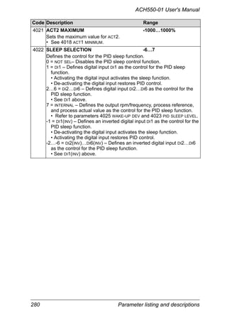 280 Parameter listing and descriptions
ACH550-01 User's Manual
4021 ACT2 MAXIMUM -1000…1000%
Sets the maximum value for ACT2.
• See 4018 ACT1 MINIMUM.
4022 SLEEP SELECTION -6…7
Defines the control for the PID sleep function.
0 = NOT SEL– Disables the PID sleep control function.
1 = DI1 – Defines digital input DI1 as the control for the PID sleep
function.
• Activating the digital input activates the sleep function.
• De-activating the digital input restores PID control.
2…6 = DI2…DI6 – Defines digital input DI2…DI6 as the control for the
PID sleep function.
• See DI1 above.
7 = INTERNAL – Defines the output rpm/frequency, process reference,
and process actual value as the control for the PID sleep function.
• Refer to parameters 4025 WAKE-UP DEV and 4023 PID SLEEP LEVEL.
-1 = DI1(INV) – Defines an inverted digital input DI1 as the control for the
PID sleep function.
• De-activating the digital input activates the sleep function.
• Activating the digital input restores PID control.
-2…-6 = DI2(INV)…DI6(INV) – Defines an inverted digital input DI2…DI6
as the control for the PID sleep function.
• See DI1(INV) above.
Code Description Range
 