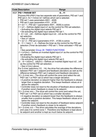Parameter listing and descriptions 283
ACH550-01 User's Manual
4027 PID 1 PARAM SET -6…11
Process PID (PID1) has two separate sets of parameters, PID set 1 and
PID set 2. PID 1 PARAM SET defines which set is selected.
• PID set 1 uses parameters 4001…4026.
• PID set 2 uses parameters 4101…4126.
0 = SET 1 – PID set 1 (parameters 4001…4026) is active.
1 = DI1 – Defines digital input DI1 as the control for PID set selection.
• Activating the digital input selects PID set 2.
• De-activating the digital input selects PID set 1.
2…6 = DI2…DI6 – Defines digital input DI2…DI6 as the control for PID
set selection.
• See DI1 above.
7 = SET 2 – PID set 2 (parameters 4101…4126) is active.
8…11 = TIMER 1…4 – Defines the timer as the control for the PID set
selection (Timer de-activated = PID set 1; Timer activated = PID set
2)
• See parameter Group 36: TIMED FUNCTIONS.
-1 = DI1(INV) – Defines an inverted digital input DI1 as the control for PID
set selection.
• Activating the digital input selects PID set 1.
• De-activating the digital input selects PID set 2.
-2…-6 = DI2(INV)…DI6(INV) – Defines an inverted digital input DI2…DI6
as the control for PID set selection.
• See DI1(INV) above.
For 2-ZONE selections (12…14), the drive first calculates the difference
between PID1 set 1 setpoint and feedback (deviation) as well as the
difference between PID1 set 2 setpoint and feedback (deviation).
12 = 2-ZONE MIN – The drive will control the zone (and select the set,
PID1 set 1 or PID1 set 2) which has a larger deviation.
• A positive deviation (a setpoint higher than the feedback) is always
larger than a negative deviation. This keeps feedback values at or
above the setpoint.
• Controller does not react to the situation of feedback above setpoint
if another zone's feedback is closer to its setpoint.
13 = 2-ZONE MAX – The drive will control the zone (and select the set,
PID1 set 1 or PID1 set 2) which has a smaller deviation.
• A negative deviation (a setpoint lower than the feedback) is always
smaller than a positive deviation. This keeps feedback values at or
below the setpoint.
• Controller does not react to the situation of feedback below setpoint
if another zone's feedback is closer to its setpoint.
14 = 2-ZONE AVE – The drive calculates the average of the deviations,
and uses it to control zone 1. Therefore one feedback is kept above
its setpoint and another is kept as much below its setpoint.
Code Description Range
 