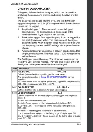 Parameter listing and descriptions 295
ACH550-01 User's Manual
Group 64: LOAD ANALYZER
This group defines the load analyzer, which can be used for
analyzing the customer’s process and sizing the drive and the
motor.
The peak value is logged at 2 ms level, and the distribution
loggers are updated on 0.2 s (200 ms) time level. Three different
values can be logged.
1. Amplitude logger 1: The measured current is logged
continuously. The distribution as a percentage of the
nominal current I2N is shown in ten classes.
2. Peak value logger: One signal in group 1 can be logged for
the peak (maximum) value. The peak value of the signal,
peak time (time when the peak value was detected) as well
the frequency, current and DC voltage at the peak time are
shown.
3. Amplitude logger 2: One signal in group 1 can be logged for
amplitude distribution. The base value (100% value) can be
set by the user.
The first logger cannot be reset. The other two loggers can be
reset by a user-defined method. They are also reset if either of
the signals or the peak value filter time is changed.
Code Description Range
6401 PVL SIGNAL 100…178
Defines (by number) the signal logged for peak value.
Any parameter number in Group 01: OPERATING DATA can be
selected.
100 = NOT SELECTED – No signal (parameter) logged for the peak value.
101…178 – Logs parameter 0101…0178.
6402 PVL FILTER TIME 0.0…120.0 s
Defines the filter time in seconds for peak value logging.
6403 LOGGERS RESET -6…7
Defines the source for the reset of peak value logger and amplitude
logger 2.
0 = NOT SEL – No reset selected.
1 = DI1 – Reset loggers on the rising edge of digital input DI1.
2…6 = DI2…DI6 – Reset loggers on the rising edge of digital input
DI2…DI6.
7 = RESET – Reset loggers. Parameter is set to NOT SEL.
-1 = DI1(INV)– Reset loggers on the falling edge of digital input DI1.
-2…-6 = DI2(INV)…DI6(INV) – Reset loggers on the falling edge of digital
input DI2…DI6.
 