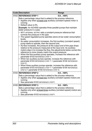 300 Parameter listing and descriptions
ACH550-01 User's Manual
Code Description Range
8103 REFERENCE STEP 1 0.0…100%
Sets a percentage value that is added to the process reference.
• Applies only when at least one auxiliary (constant speed) motor is
running.
• Default value is 0%.
Example: An ACH550 operates three parallel pumps that maintain
water pressure in a pipe.
• 4011 INTERNAL SETPNT sets a constant pressure reference that
controls the pressure in the pipe.
• The speed regulated pump operates alone at low water consumption
levels.
• As water consumption increases, the first auxiliary (constant speed)
pump starts to operate, then the second one.
• As flow increases, the pressure at the output end of the pipe drops
relative to the pressure measured at the input end. As auxiliary
motors step in to increase the flow, the adjustments below correct the
reference to more closely match the output pressure.
• When the first auxiliary pump operates, increase the reference with
parameter 8103 REFERENCE STEP 1.
• When two auxiliary pumps operate, increase the reference with
parameter 8103 REFERENCE STEP 1 + parameter 8104 REFERENCE
STEP 2.
• When three auxiliary pumps operate, increase the reference with
parameter 8103 REFERENCE STEP 1 + parameter 8104 REFERENCE
STEP 2 + parameter 8105 REFERENCE STEP 3.
8104 REFERENCE STEP 2 0.0…100%
Sets a percentage value that is added to the process reference.
• Applies only when at least two auxiliary (constant speed) motors are
running.
• See parameter 8103 REFERENCE STEP1.
8105 REFERENCE STEP 3 0.0…100%
Sets a percentage value that is added to the process reference.
• Applies only when at least three auxiliary (constant speed) motors are
running.
• See parameter 8103 REFERENCE STEP1.
 