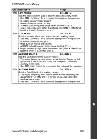 Parameter listing and descriptions 303
ACH550-01 User's Manual
8113 LOW FREQ 2 0.0…500 Hz
Sets the frequency limit used to stop the second auxiliary motor.
• See 8112 LOW FREQ 1 for a complete description of the operation.
The second auxiliary motor stops if:
• two auxiliary motors are running.
• ACH550 output frequency drops below the limit 8113 - 1.
• output frequency stays below the relaxed limit (8113 + 1 Hz) for at
least the time 8116 AUX MOT STOP D.
8114 LOW FREQ 3 0.0…500 Hz
Sets the frequency limit used to stop the third auxiliary motor.
• See 8112 LOW FREQ 1 for a complete description of the operation.
The third auxiliary motor stops if:
• three auxiliary motors are running.
• ACH550 output frequency drops below the limit: 8114 - 1.
• output frequency stays below the relaxed limit (8114 + 1 Hz) for at
least the time 8116 AUX MOT STOP D.
8115 AUX MOT START D 0.0…3600 s
Sets the Start Delay for the auxiliary motors.
• The output frequency must remain above the start frequency limit
(parameter 8109, 8110 or 8111) for this time period before the
auxiliary motor starts.
• See 8109 START FREQ 1 for a complete description of the operation.
8116 AUX MOT STOP D 0.0…3600 s
Sets the Stop Delay for the auxiliary motors.
• The output frequency must remain below the low frequency limit
(parameter 8112, 8113 or 8114) for this time period before the
auxiliary motor stops.
• See 8112 LOW FREQ 1 for a complete description of the operation.
Code Description Range
 