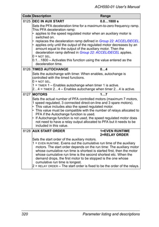 320 Parameter listing and descriptions
ACH550-01 User's Manual
8125 DEC IN AUX START 0.0…1800 s
Sets the PFA deceleration time for a maximum-to-zero frequency ramp.
This PFA deceleration ramp:
• applies to the speed regulated motor when an auxiliary motor is
switched on.
• replaces the deceleration ramp defined in Group 22: ACCEL/DECEL.
• applies only until the output of the regulated motor decreases by an
amount equal to the output of the auxiliary motor. Then the
deceleration ramp defined in Group 22: ACCEL/DECEL applies.
0 = NOT SEL.
0.1…1800 – Activates this function using the value entered as the
deceleration time.
8126 TIMED AUTOCHANGE 0…4
Sets the autochange with timer. When enables, autochange is
controlled with the timed functions.
0 = NOT SEL.
1 = TIMER 1 – Enables autochange when timer 1 is active.
2…4 = TIMER 2…4 – Enables autochange when timer 2…4 is active.
8127 MOTORS 1…7
Sets the actual number of PFA controlled motors (maximum 7 motors,
1 speed regulated, 3 connected direct-on-line and 3 spare motors).
• This value includes also the speed regulated motor.
• This value must be compatible with the number of relays allocated to
PFA if the Autochange function is used.
• If Autochange function is not used, the speed regulated motor does
not need to have a relay output allocated to PFA but it needs to be
included in this value.
8128 AUX START ORDER 1=EVEN RUNTIME
2=RELAY ORDER
Sets the start order of the auxiliary motors.
1 = EVEN RUNTIME. Evens out the cumulative run time of the auxiliary
motors. The start order depends on the run time: The auxiliary motor
whose cumulative run time is shortest is started first, then the motor
whose cumulative run time is the second shortest etc. When the
demand drops, the first motor to be stopped is the one whose
cumulative run time is longest.
2 = RELAY ORDER – The start order is fixed to be the order of the relays.
Code Description Range
 