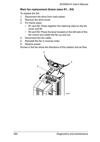 382 Diagnostics and maintenance
ACH550-01 User's Manual
Main fan replacement (frame sizes R1…R4)
To replace the fan:
1. Disconnect the drive from main power.
2. Remove the drive cover.
3. For frame sizes:
• R1 and R2: Press together the retaining clips on the fan
cover and lift.
• R3 and R4: Press the lever located on the left side of the
fan mount and rotate the fan up and out.
4. Disconnect the fan cable.
5. Reinstall the fan in reverse order.
6. Restore power.
Arrows in the fan show the directions of the rotation and air flow.
X0021
3
4
3
2
 