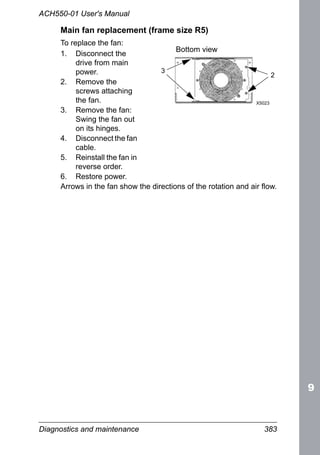 Diagnostics and maintenance 383
ACH550-01 User's Manual
Main fan replacement (frame size R5)
To replace the fan:
1. Disconnect the
drive from main
power.
2. Remove the
screws attaching
the fan.
3. Remove the fan:
Swing the fan out
on its hinges.
4. Disconnect the fan
cable.
5. Reinstall the fan in
reverse order.
6. Restore power.
Arrows in the fan show the directions of the rotation and air flow.
2
3
X5023
Bottom view
 