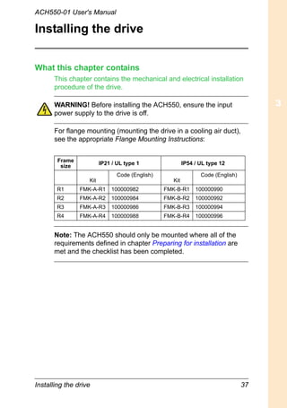 Installing the drive 37
ACH550-01 User's Manual
Installing the drive
What this chapter contains
This chapter contains the mechanical and electrical installation
procedure of the drive.
WARNING! Before installing the ACH550, ensure the input
power supply to the drive is off.
For flange mounting (mounting the drive in a cooling air duct),
see the appropriate Flange Mounting Instructions:
Note: The ACH550 should only be mounted where all of the
requirements defined in chapter Preparing for installation are
met and the checklist has been completed.
Frame
size IP21 / UL type 1 IP54 / UL type 12
Kit
Code (English)
Kit
Code (English)
R1 FMK-A-R1 100000982 FMK-B-R1 100000990
R2 FMK-A-R2 100000984 FMK-B-R2 100000992
R3 FMK-A-R3 100000986 FMK-B-R3 100000994
R4 FMK-A-R4 100000988 FMK-B-R4 100000996
 