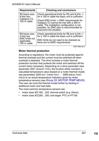 Technical data 407
ACH550-01 User's Manual
Motor thermal protection
According to regulations, the motor must be protected against
thermal overload and the current must be switched off when
overload is detected. The drive includes a motor thermal
protection function that protects the motor and switches off the
current when necessary. Depending on a drive parameter (see
parameter 3501 SENSOR TYPE), the function either monitors a
calculated temperature value (based on a motor thermal model,
see parameters 3005 MOT THERM PROT … 3009 BREAK POINT
FREQ) or an actual temperature indication given by motor
temperature sensors (see Group 35: MOTOR TEMP MEAS).
The user can tune the thermal model further by feeding in
additional motor and load data.
The most common temperature sensors are:
• motor sizes IEC180…225: thermal switch (e.g. Klixon)
• motor sizes IEC200…250: and larger: PTC or PT100.
R5 frame size,
8 kHz fsw,
Category C3,
150 m cable
Check operational limits for R5 and 8 kHz ->
for a 150 m cable the basic unit is sufficient.
Check EMC limits -> EMC requirements for
Category C3 cannot be met with a 300 m
cable. The installation configuration is not
possible. An EMC plan is recommended to
overcome the situation.
R6 frame size,
4 kHz fsw,
EMC limits not
applicable,
150 m cable
Check operational limits for R6 and 4 kHz ->
for a 150 m cable the basic unit is sufficient.
EMC limits do not need to be checked as
there are no EMC requirements.
00577999.xls A
Requirements Checking and conclusions
 