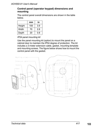 Technical data 417
ACH550-01 User's Manual
Control panel (operator keypad) dimensions and
mounting
The control panel overall dimensions are shown in the table
below.
IP54 panel mounting kit
Use the panel mounting kit (option) to mount the panel on a
cabinet door to maintain the IP54 degree of protection. The kit
includes a 3-meter extension cable, gasket, mounting template
and mounting screws. The figure below shows how to mount the
control panel with the gasket.
mm in
Height 100 3.9
Width 70 2.8
Depth 20 0.8
 
