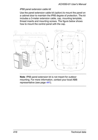 418 Technical data
ACH550-01 User's Manual
IP66 panel extension cable kit
Use the panel extension cable kit (option) to mount the panel on
a cabinet door to maintain the IP66 degree of protection. The kit
includes a 3-meter extension cable, cap, mounting template,
thread inserts and mounting screws. The figure below shows
how to mount the control panel with the cap.
Note: IP66 panel extension kit is not meant for outdoor
mounting. For more information, contact your local ABB
representative (see page 441).
 