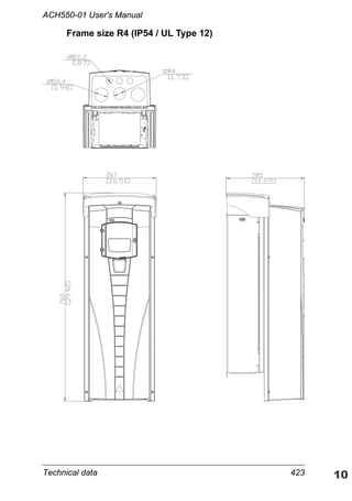 Technical data 423
ACH550-01 User's Manual
Frame size R4 (IP54 / UL Type 12)
 