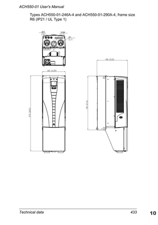 Technical data 433
ACH550-01 User's Manual
Types ACH550-01-246A-4 and ACH550-01-290A-4, frame size
R6 (IP21 / UL Type 1)
 