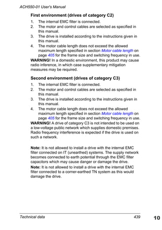 Technical data 439
ACH550-01 User's Manual
First environment (drives of category C2)
1. The internal EMC filter is connected.
2. The motor and control cables are selected as specified in
this manual.
3. The drive is installed according to the instructions given in
this manual.
4. The motor cable length does not exceed the allowed
maximum length specified in section Motor cable length on
page 405 for the frame size and switching frequency in use.
WARNING! In a domestic environment, this product may cause
radio inference, in which case supplementary mitigation
measures may be required.
Second environment (drives of category C3)
1. The internal EMC filter is connected.
2. The motor and control cables are selected as specified in
this manual.
3. The drive is installed according to the instructions given in
this manual.
4. The motor cable length does not exceed the allowed
maximum length specified in section Motor cable length on
page 405 for the frame size and switching frequency in use.
WARNING! A drive of category C3 is not intended to be used on
a low-voltage public network which supplies domestic premises.
Radio frequency interference is expected if the drive is used on
such a network.
Note: It is not allowed to install a drive with the internal EMC
filter connected on IT (unearthed) systems. The supply network
becomes connected to earth potential through the EMC filter
capacitors which may cause danger or damage the drive.
Note: It is not allowed to install a drive with the internal EMC
filter connected to a corner-earthed TN system as this would
damage the drive.
 