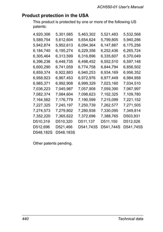 440 Technical data
ACH550-01 User's Manual
Product protection in the USA
This product is protected by one or more of the following US
patents:
4,920,306 5,301,085 5,463,302 5,521,483 5,532,568
5,589,754 5,612,604 5,654,624 5,799,805 5,940,286
5,942,874 5,952,613 6,094,364 6,147,887 6,175,256
6,184,740 6,195,274 6,229,356 6,252,436 6,265,724
6,305,464 6,313,599 6,316,896 6,335,607 6,370,049
6,396,236 6,448,735 6,498,452 6,552,510 6,597,148
6,600,290 6,741,059 6,774,758 6,844,794 6,856,502
6,859,374 6,922,883 6,940,253 6,934,169 6,956,352
6,958,923 6,967,453 6,972,976 6,977,449 6,984,958
6,985,371 6,992,908 6,999,329 7,023,160 7,034,510
7,036,223 7,045,987 7,057,908 7,059,390 7,067,997
7,082,374 7,084,604 7,098,623 7,102,325 7,109,780
7,164,562 7,176,779 7,190,599 7,215,099 7,221,152
7,227,325 7,245,197 7,250,739 7,262,577 7,271,505
7,274,573 7,279,802 7,280,938 7,330,095 7,349,814
7,352,220 7,365,622 7,372,696 7,388,765 D503,931
D510,319 D510,320 D511,137 D511,150 D512,026
D512,696 D521,466 D541,743S D541,744S D541,745S
D548,182S D548,183S
Other patents pending.
 