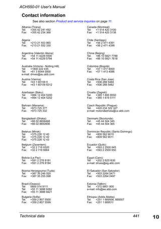 Technical data 441
ACH550-01 User's Manual
Albania (Tirana)
Tel: +355 42 241 492
Fax: +355 42 234 368
Algeria
Tel: +213 21 553 860
Fax: +213 21 552 330
Argentina (Valentin Alsina)
Tel: +54 11 4229 5500
Fax: +54 11 4229 5784
Australia (Victoria - Notting Hill)
Tel: +1800 222 435
Tel: +61 3 8544 0000
e-mail: drives@au.abb.com
Austria (Vienna)
Tel: +43 1 60109 0
Fax: +43 1 60109 8312
Azerbaijan (Baku)
Tel: +994 12 404 5200
Fax: +994 12 404 5202
Bahrain (Manama)
Tel: +973 725 377
Fax: +973 725 332
Bangladesh (Dhaka)
Tel: +88 02 8856468
Fax: +88 02 8850906
Belarus (Minsk)
Tel: +375 228 12 40
Tel: +375 228 12 42
Fax: +375 228 12 43
Belgium (Zaventem)
Tel: +32 2 718 6320
Fax: +32 2 718 6664
Bolivia (La Paz)
Tel: +591 2 278 8181
Fax: +591 2 278 8184
Bosnia Herzegovina (Tuzla)
Tel: +387 35 246 020
Fax: +387 35 255 098
Brazil (Osasco)
Tel: 0800 014 9111
Tel: +55 11 3688 9282
Fax: +55 11 3688 9421
Bulgaria (Sofia)
Tel: +359 2 807 5500
Fax: +359 2 807 5599
Canada (Montreal)
Tel: +1 514 420 3100
Fax: +1 514 420 3138
Chile (Santiago)
Tel: +56 2 471 4391
Fax: +56 2 471 4399
China (Beijing)
Tel: +86 10 5821 7788
Fax: +86 10 5821 7618
Colombia (Bogotá)
Tel: +57 1 417 8000
Fax: +57 1 413 4086
Costa Rica (San Jose)
Tel: +506 288 5484
Fax: +506 288 5482
Croatia (Zagreb)
Tel: +385 1 600 8550
Fax: +385 1 619 5111
Czech Republic (Prague)
Tel: +420 234 322 327
e-mail: motors&drives@cz.abb.com
Denmark (Skovlunde)
Tel: +45 44 504 345
Fax: +45 44 504 365
Dominican Republic (Santo Domingo)
Tel: +809 562 9010
Fax: +809 562 9011
Ecuador (Quito)
Tel: +593 2 2500 645
Fax: +593 2 2500 650
Egypt (Cairo)
Tel: +202 2 6251630
e-mail: drives@eg.abb.com
El Salvador (San Salvador)
Tel: +503 2264 5471
Fax: +503 2264 2497
Estonia (Tallinn)
Tel: +372 6801 800
e-mail: info@ee.abb.com
Ethiopia (Addis Abeba)
Tel: +251 1 669506, 669507
Fax: +251 1 669511
Contact information
See also section Product and service inquiries on page 11.
 