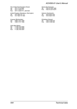 444 Technical data
ACH550-01 User's Manual
The United Arab Emirates (Dubai)
Tel: +971 4 3147500
Tel: +971 4 3401777
Fax: +971 4 3401771, 3401539
United Kingdom (Daresbury, Warrington)
Tel: +44 1925 741 111
Fax: +44 1925 741 693
Uruguay (Montevideo)
Tel: +598 2 707 7300
Tel: +598 2 707 7466
USA (New Berlin)
Tel: +1 800 752 0696
Tel: +1 262 785 3200
Fax: +1 262 785 0397
Venezuela (Caracas)
Tel: +58 212 203 1949
Fax: +58 212 237 6270
Vietnam (Hochiminh)
Tel: +84 8 8237 972
Fax: +84 8 8237 970
Zimbabwe (Harare)
Tel: +263 4 369 070
Fax: +263 4 369 084
 