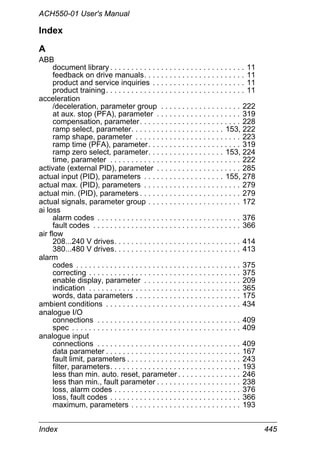 ACH550-01 User's Manual
Index 445
Index
A
ABB
document library . . . . . . . . . . . . . . . . . . . . . . . . . . . . . . . . 11
feedback on drive manuals. . . . . . . . . . . . . . . . . . . . . . . . 11
product and service inquiries . . . . . . . . . . . . . . . . . . . . . . 11
product training. . . . . . . . . . . . . . . . . . . . . . . . . . . . . . . . . 11
acceleration
/deceleration, parameter group . . . . . . . . . . . . . . . . . . . 222
at aux. stop (PFA), parameter . . . . . . . . . . . . . . . . . . . . 319
compensation, parameter. . . . . . . . . . . . . . . . . . . . . . . . 228
ramp select, parameter. . . . . . . . . . . . . . . . . . . . . . 153, 222
ramp shape, parameter . . . . . . . . . . . . . . . . . . . . . . . . . 223
ramp time (PFA), parameter. . . . . . . . . . . . . . . . . . . . . . 319
ramp zero select, parameter. . . . . . . . . . . . . . . . . . 153, 224
time, parameter . . . . . . . . . . . . . . . . . . . . . . . . . . . . . . . 222
activate (external PID), parameter . . . . . . . . . . . . . . . . . . . . 285
actual input (PID), parameters . . . . . . . . . . . . . . . . . . . 155, 278
actual max. (PID), parameters . . . . . . . . . . . . . . . . . . . . . . . 279
actual min. (PID), parameters . . . . . . . . . . . . . . . . . . . . . . . . 279
actual signals, parameter group . . . . . . . . . . . . . . . . . . . . . . 172
ai loss
alarm codes . . . . . . . . . . . . . . . . . . . . . . . . . . . . . . . . . . 376
fault codes . . . . . . . . . . . . . . . . . . . . . . . . . . . . . . . . . . . 366
air flow
208...240 V drives. . . . . . . . . . . . . . . . . . . . . . . . . . . . . . 414
380...480 V drives. . . . . . . . . . . . . . . . . . . . . . . . . . . . . . 413
alarm
codes . . . . . . . . . . . . . . . . . . . . . . . . . . . . . . . . . . . . . . . 375
correcting . . . . . . . . . . . . . . . . . . . . . . . . . . . . . . . . . . . . 375
enable display, parameter . . . . . . . . . . . . . . . . . . . . . . . 209
indication . . . . . . . . . . . . . . . . . . . . . . . . . . . . . . . . . . . . 365
words, data parameters . . . . . . . . . . . . . . . . . . . . . . . . . 175
ambient conditions . . . . . . . . . . . . . . . . . . . . . . . . . . . . . . . . 434
analogue I/O
connections . . . . . . . . . . . . . . . . . . . . . . . . . . . . . . . . . . 409
spec . . . . . . . . . . . . . . . . . . . . . . . . . . . . . . . . . . . . . . . . 409
analogue input
connections . . . . . . . . . . . . . . . . . . . . . . . . . . . . . . . . . . 409
data parameter . . . . . . . . . . . . . . . . . . . . . . . . . . . . . . . . 167
fault limit, parameters . . . . . . . . . . . . . . . . . . . . . . . . . . . 243
filter, parameters. . . . . . . . . . . . . . . . . . . . . . . . . . . . . . . 193
less than min. auto. reset, parameter . . . . . . . . . . . . . . . 246
less than min., fault parameter . . . . . . . . . . . . . . . . . . . . 238
loss, alarm codes . . . . . . . . . . . . . . . . . . . . . . . . . . . . . . 376
loss, fault codes . . . . . . . . . . . . . . . . . . . . . . . . . . . . . . . 366
maximum, parameters . . . . . . . . . . . . . . . . . . . . . . . . . . 193
 
